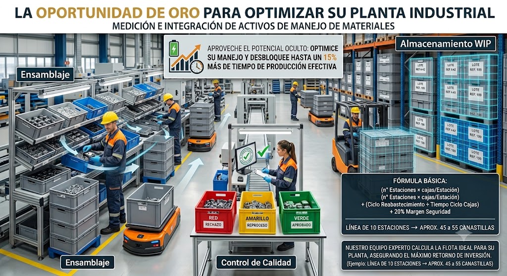 Cajas Plásticas en Líneas de Producción. Cómo Reducir Tiempos Muertos en Plantas Industriales